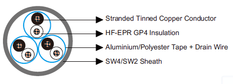 IEC60092 Offshore & Marine Cables