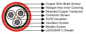 marine cable