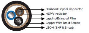 IEC60092 Offshore & Marine Cables