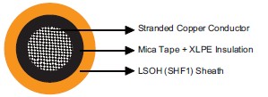 IEC60092 Offshore & Marine Cables