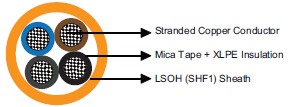 IEC60092 Offshore & Marine Cables