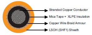 IEC60092 Offshore & Marine Cables