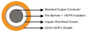 IEC60092 Offshore & Marine Cables