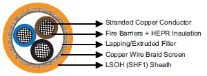 IEC60092 Offshore & Marine Cables