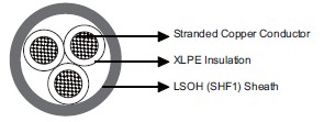 IEC60092 Offshore & Marine Cables