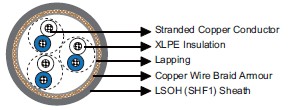 marine cable