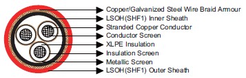 marine cable