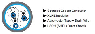 marine cable