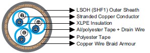 marine cable