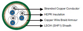 IEC60092 Offshore & Marine Cables