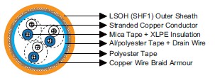 marine cable