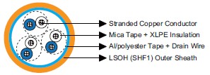 marine cable