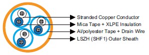 marine cable