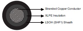 IEC60092 Offshore & Marine Cables