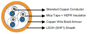 IEC60092 Offshore & Marine Cables