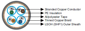 IEC60092 Offshore & Marine Cables