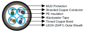 IEC60092 Offshore & Marine Cables