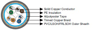 IEC60092 Offshore & Marine Cables