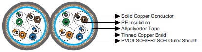 IEC60092 Offshore & Marine Cables