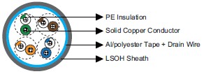 IEC60092 Offshore & Marine Cables