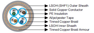 IEC60092 Offshore & Marine Cables