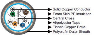 IEC60092 Offshore & Marine Cables