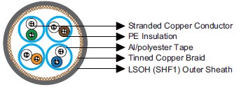 IEC60092 Offshore & Marine Cables