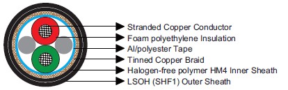 IEC60092 Offshore & Marine Cables