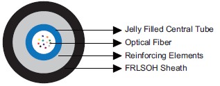 IEC60092 Offshore & Marine Cables