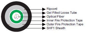 IEC60092 Offshore & Marine Cables