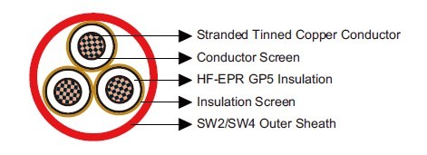 marine cable