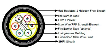 BS 6883&BS7917 Offshore & Marine cables