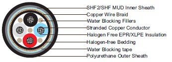 RFOU/TFOU 0.6/1KV