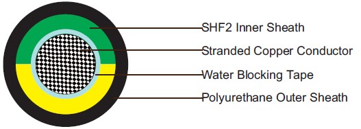 IEC60092 Offshore & Marine Cables