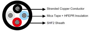 BS 6883&BS7917 Offshore & Marine cables