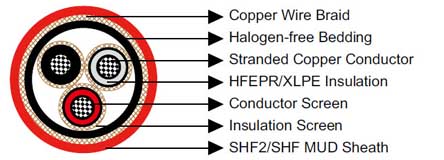 BS 6883&BS7917 Offshore & Marine cables