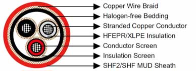 BS 6883&BS7917 Offshore & Marine cables