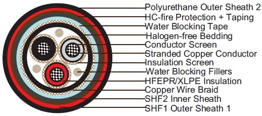 IEC60092 Offshore & Marine Cables