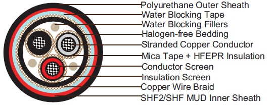 Water Blocked P6 or P6/P13 BFOU 3.6/6kV