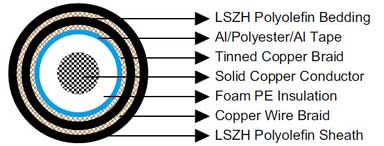 IEC60092 Offshore & Marine Cables