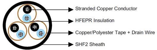 BS 6883&BS7917 Offshore & Marine cables