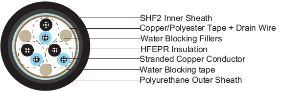 Water Blocked S12 RU(c) 250 V