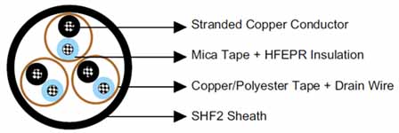 BS 6883&BS7917 Offshore & Marine cables