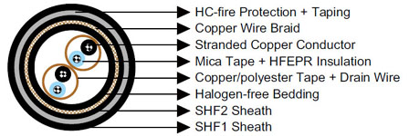 IEC60092 Offshore & Marine Cables