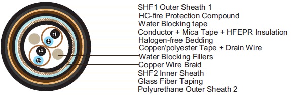 IEC60092 Offshore & Marine Cables