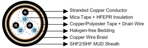 BS 6883&BS7917 Offshore & Marine cables