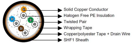 IEC60092 Offshore & Marine Cables