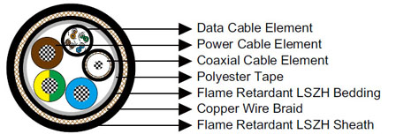 IEC60092 Offshore & Marine Cables