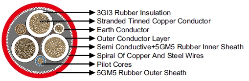 NTSKCGERLOEU Medium-Voltage Coal Cutter Cable 