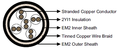 2YSLGCGOEU Signal & Control Cable